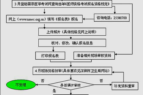 参加专升本的条件及其重要性