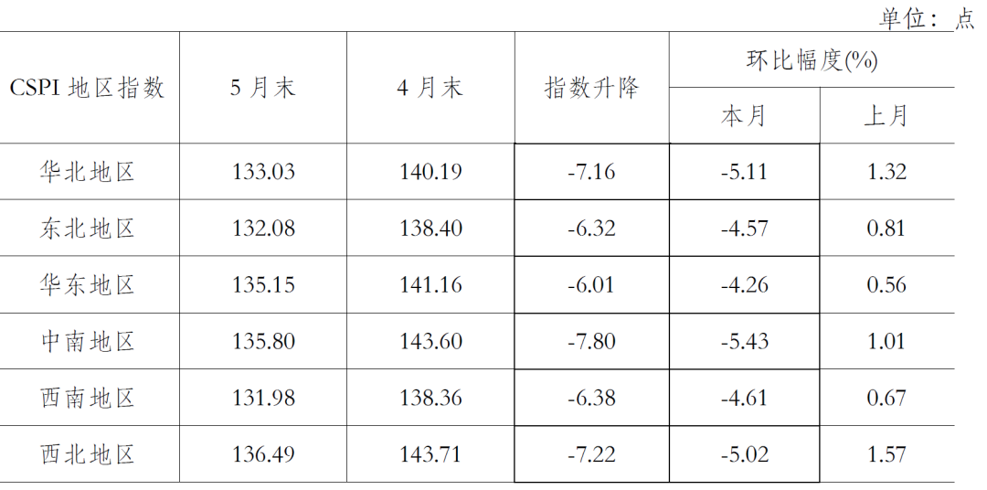 不锈钢今日钢材价格表及其影响因素分析