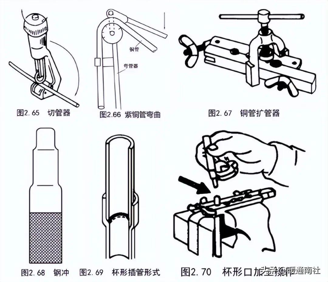 不锈钢管子卡钳安装，步骤详解与注意事项