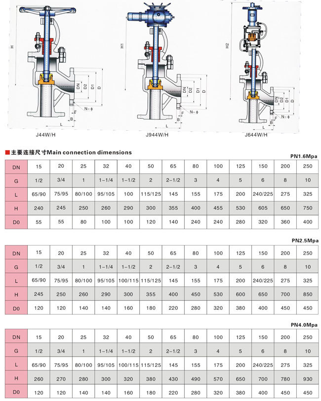 不锈钢角式截止阀型号及其应用特性分析