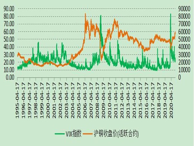 查今天上海金属网铜价，市场走势、影响因素与前景展望