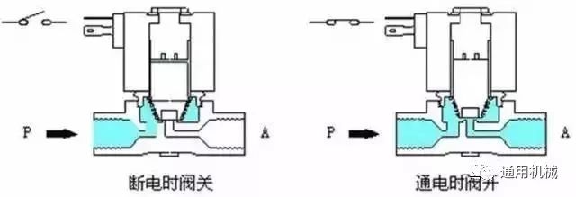 昌吉电磁阀推荐，优质选择与应用解析