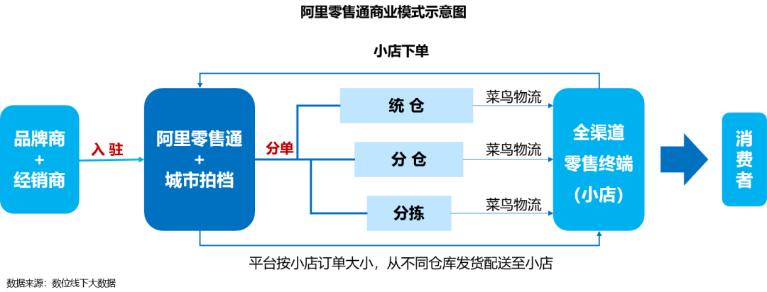 超市百货代理，探索商业模式与未来发展路径