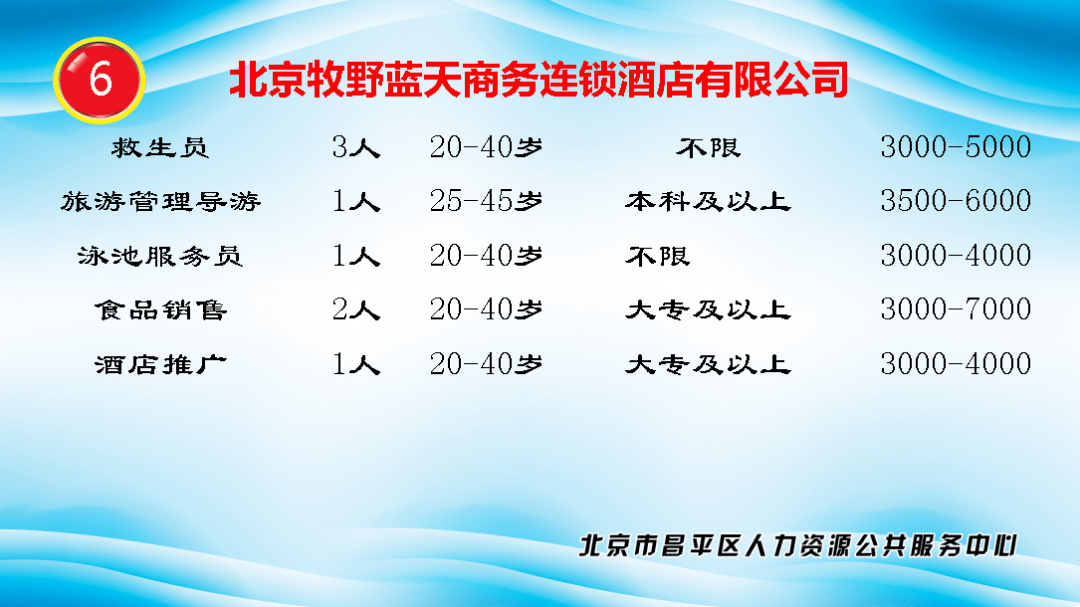 昌平最新招聘信息及招工动态