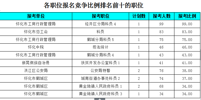 常德公务员报考条件男生分析