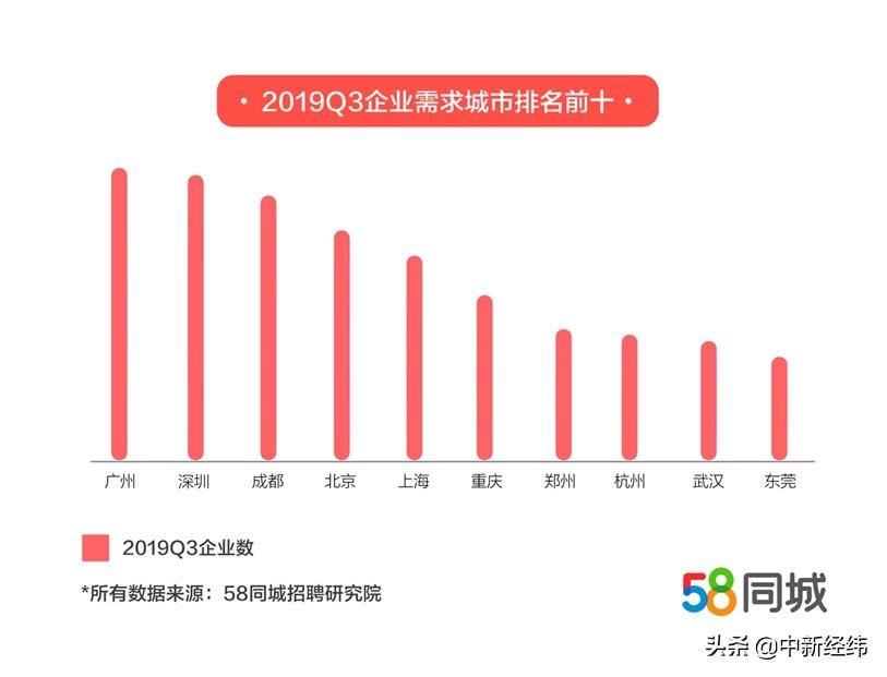 餐饮人才网招聘信息网——连接餐饮企业与人才的桥梁