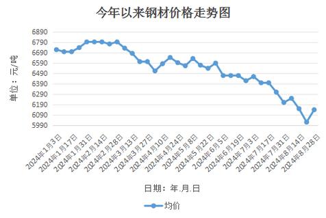 槽钢材价格今日报价表——市场走势与影响因素分析