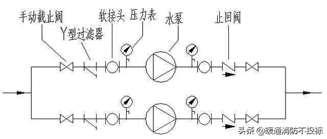 不锈钢压力表截止阀公司，专业制造，精益求精