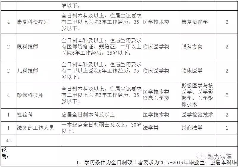 常德最新招工信息汇总，探寻最新招聘趋势与机遇