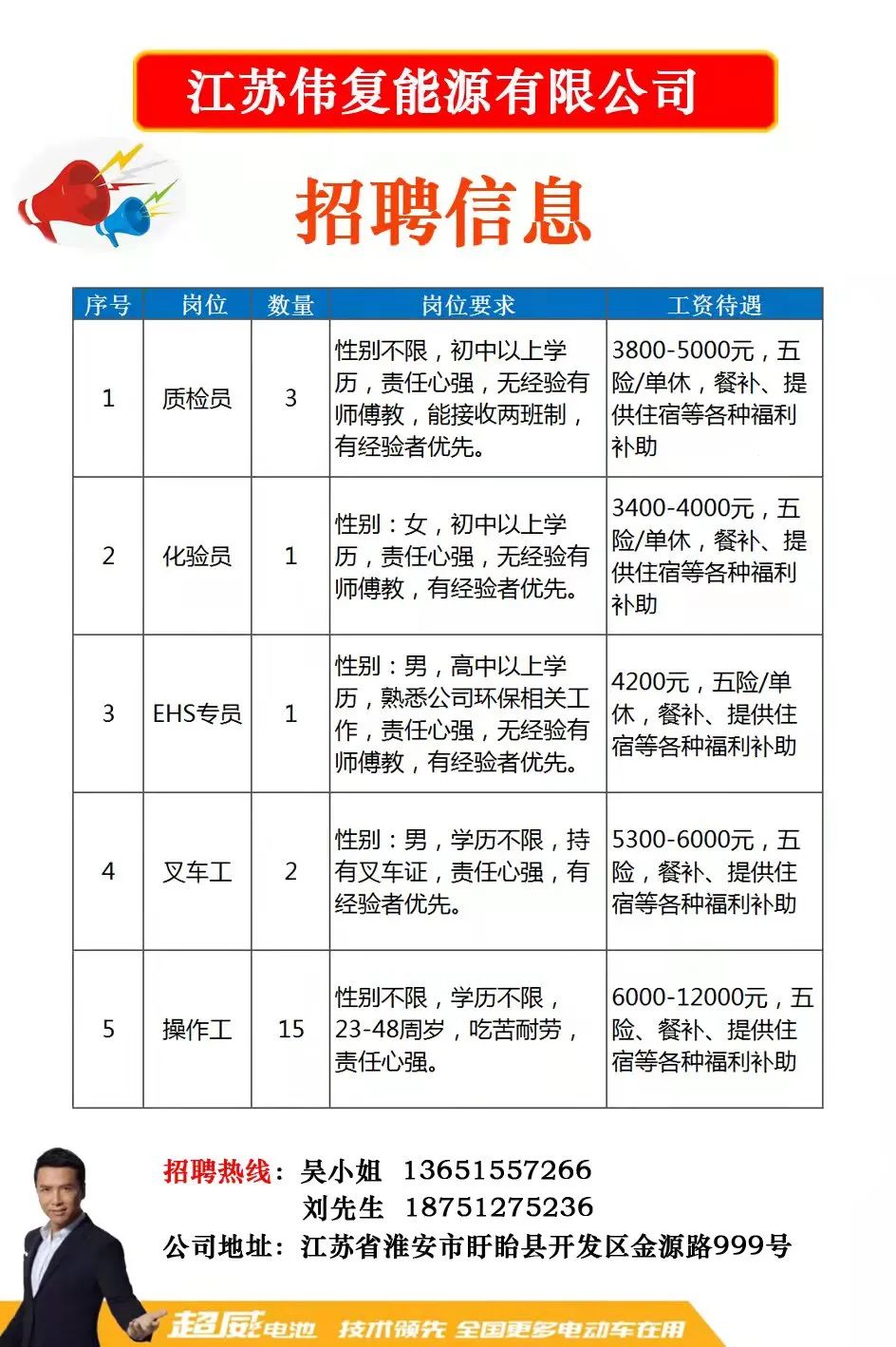 常州诚信招工信息最新招聘动态