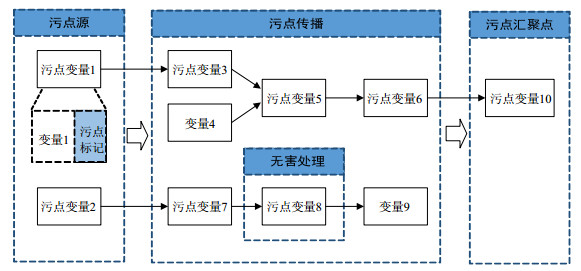 不锈钢管子最多承重，理论分析与实际应用