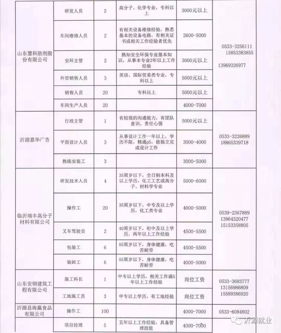 昌吉企业招工信息最新招聘——探寻职业发展的无限可能