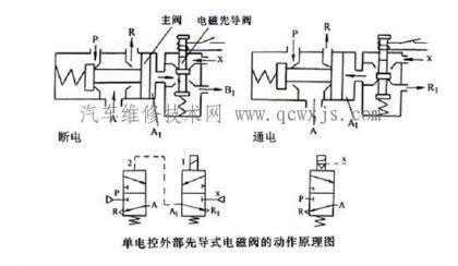 常闭电磁阀，核心组件与工作原理的探讨