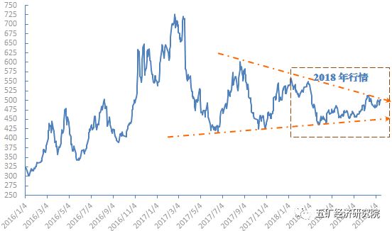 布尔津钢材价格走势图最新分析与展望