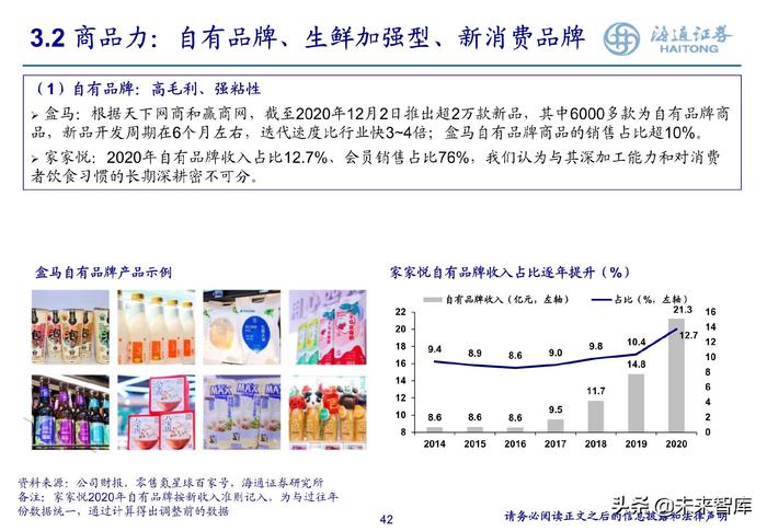 超市重复百货，一种商业模式的探索与挑战