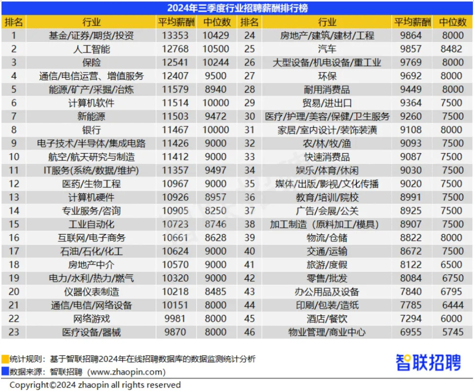 昌乐地区招工信息最新招聘概况