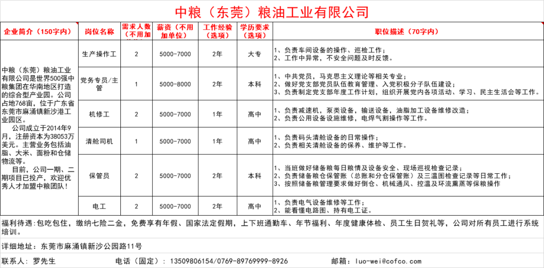 沧东地区最新招工信息概览