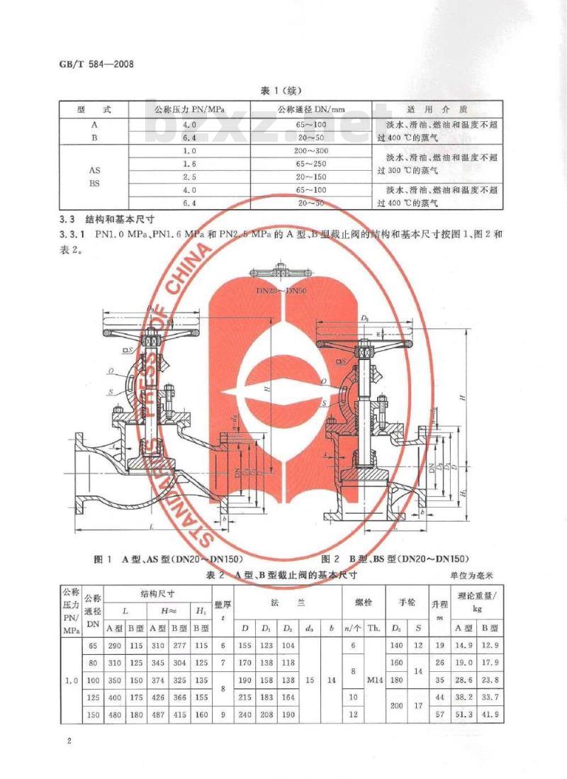 不锈钢截止阀技术规范