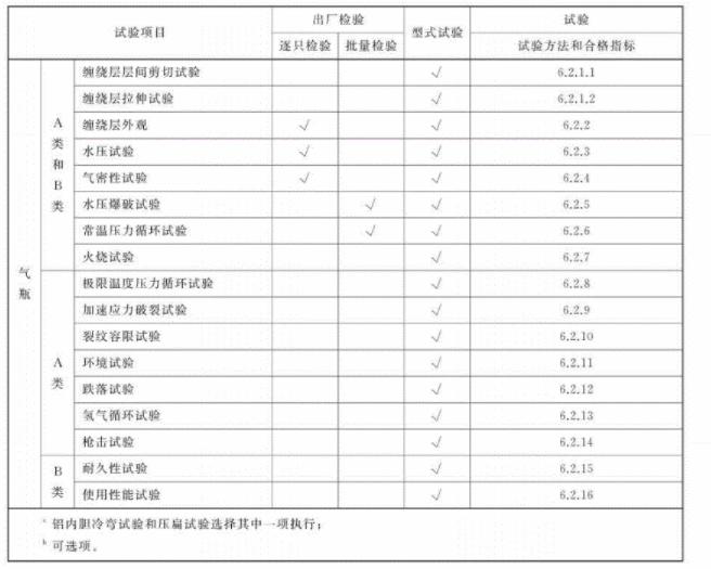 不锈钢截止阀内漏的原因分析及解决方案