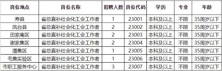 苍溪人才招聘信息概览