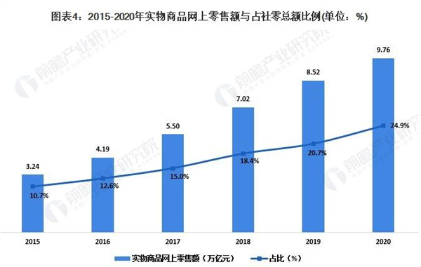 超市百货行业的现状与挑战，好做吗？