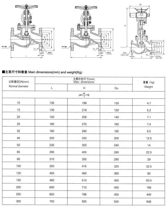 不锈钢截止阀型号说明及其应用