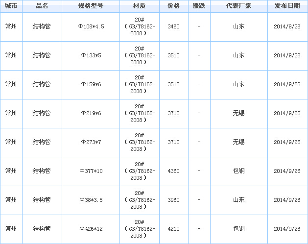 常州不锈钢管价位，市场分析与趋势预测