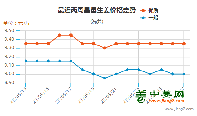 菜棚钢材价格行情走势图分析与展望