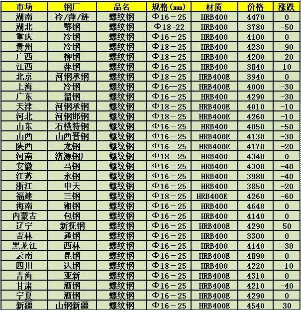 彩钢钢材价格今日报价表及市场动态分析