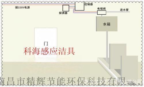 厕所安装电磁阀，智能化、环保与节能的新选择