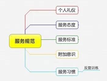 超市百货核算，精细化管理的重要性与策略