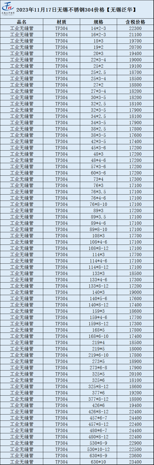 常熟不锈钢管价格表及其市场动态分析