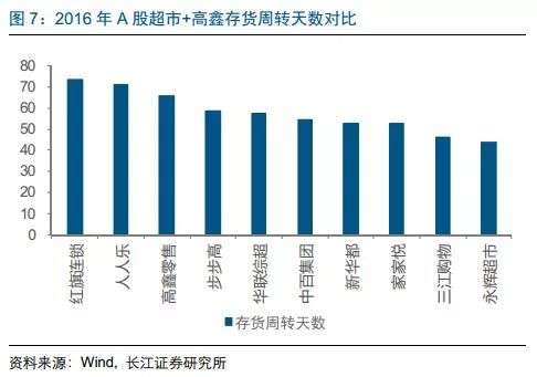 超市百货合并，重塑零售业格局的必然趋势