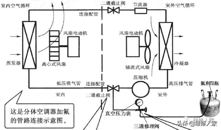 不锈钢截止阀拆卸指南与视频教程