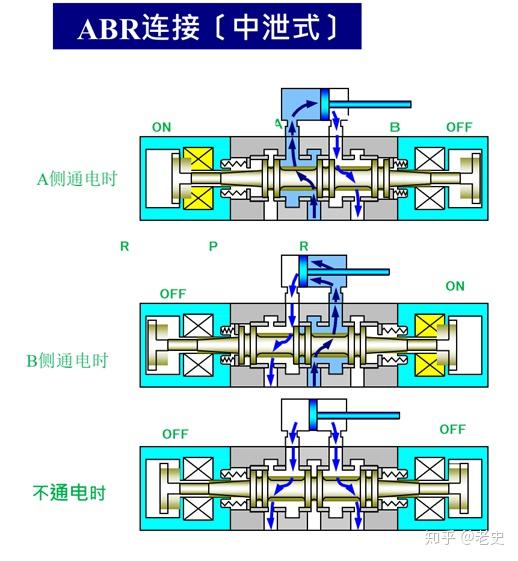 超选四驱电磁阀，技术解析与应用前景