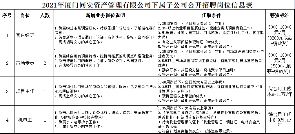 昌吉市人才招聘信息网——连接人才与企业的桥梁