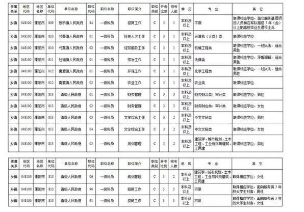 常州公务员培训2024报考条件详解