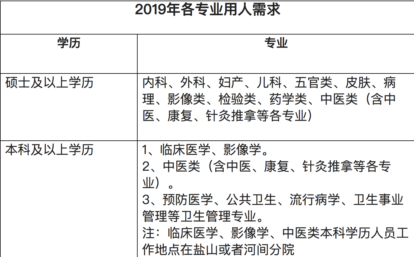 沧州医院人才网最新招聘动态，探寻医疗领域的人才盛宴