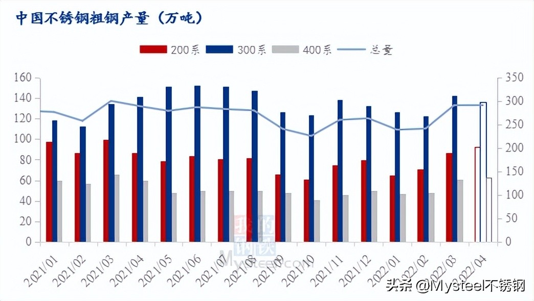 不锈钢管座价格，市场分析与影响因素探讨