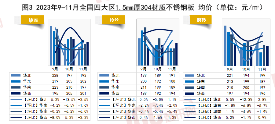 超洁净不锈钢管价格，市场分析与探讨