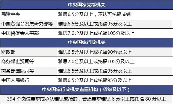 曹县公务员报考条件详解