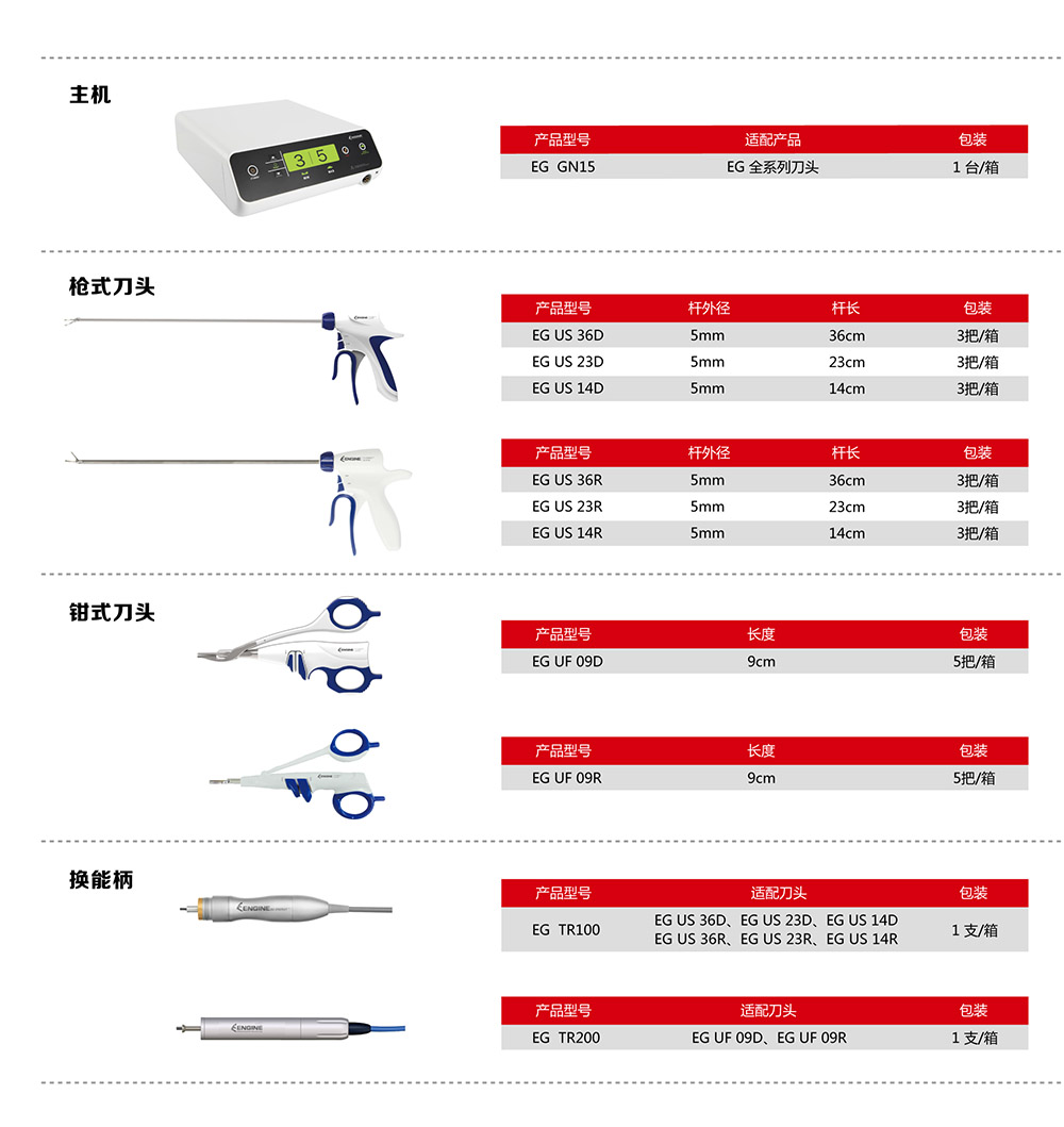 超声刀不锈钢管价格分析