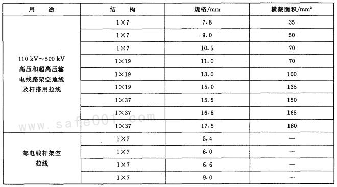 不锈钢管子的理论重量及其相关考量