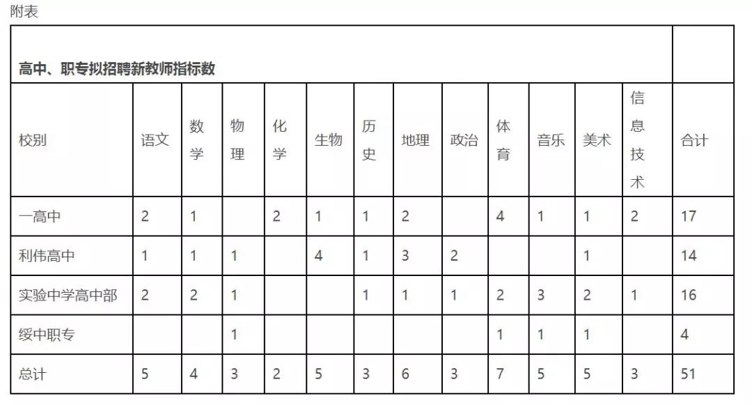 朝阳人才网最新招聘动态，探寻职场新机遇