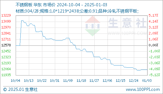 不锈钢管最新价格报价——市场趋势与影响因素分析