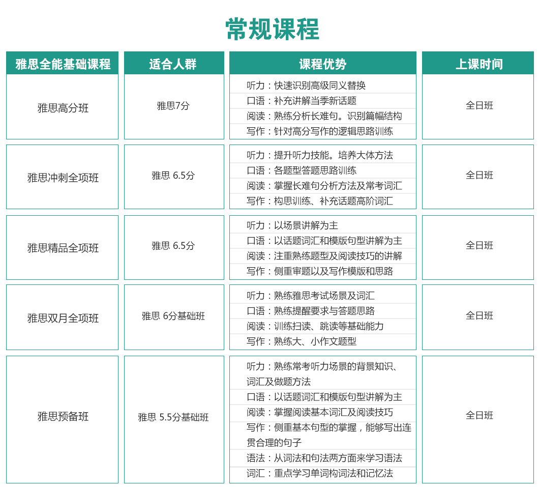 仓山雅思培训课程，打造英语能力的卓越之路