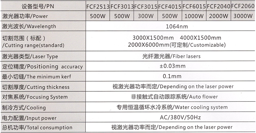 沧州激光切割机分类编号详解