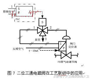 常开电磁阀生产，工艺、技术与质量控制