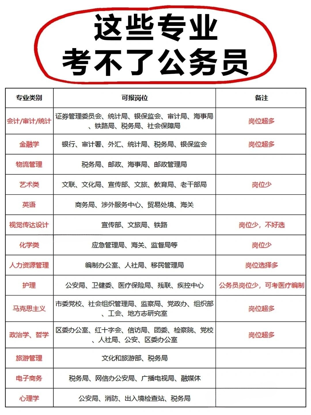 探索公务员之路，查公务员报考条件