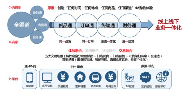 超市百货清货公司，助力零售业高效运营的关键一环